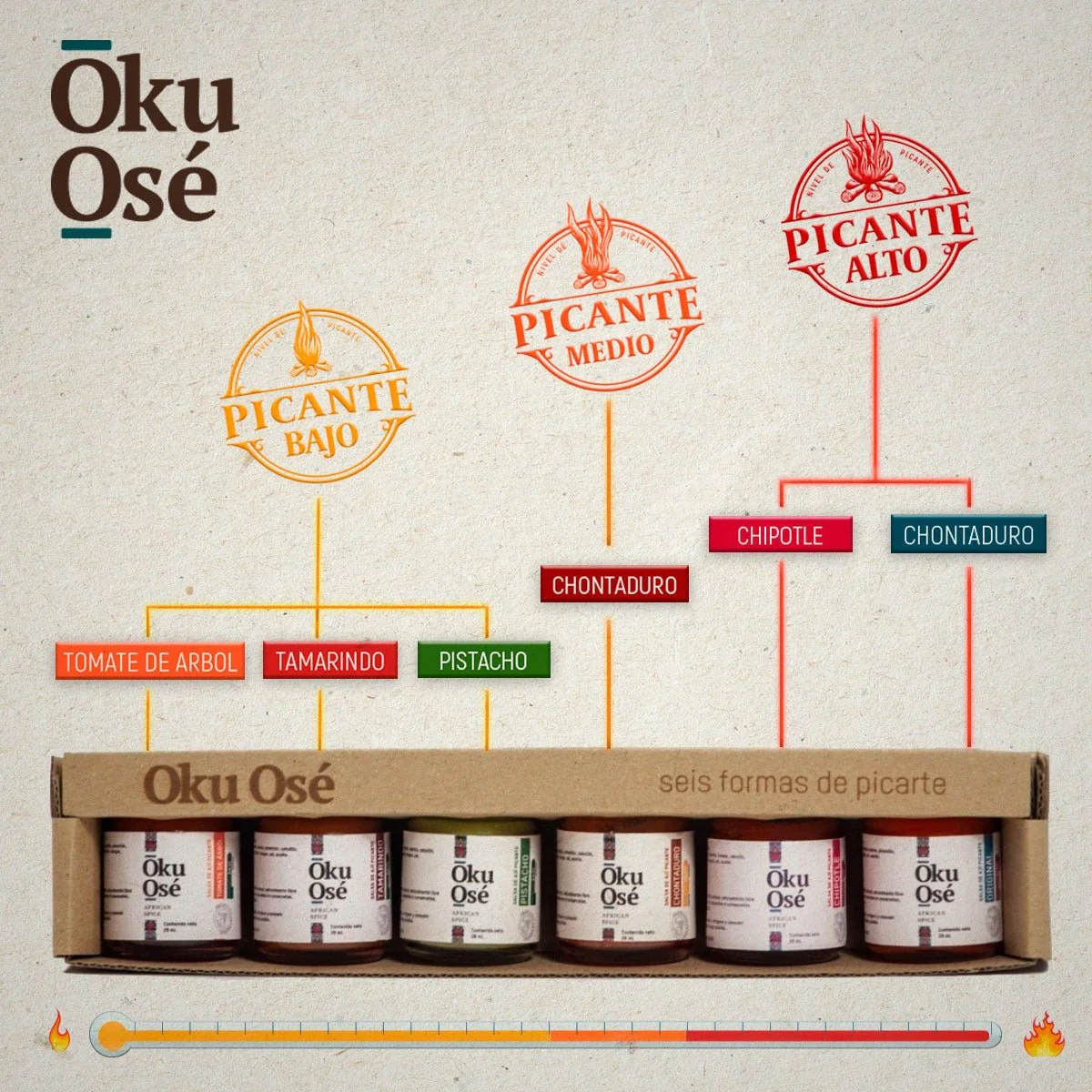 Salsas Picantes African Spice x6 - Oku Osé - Image 3